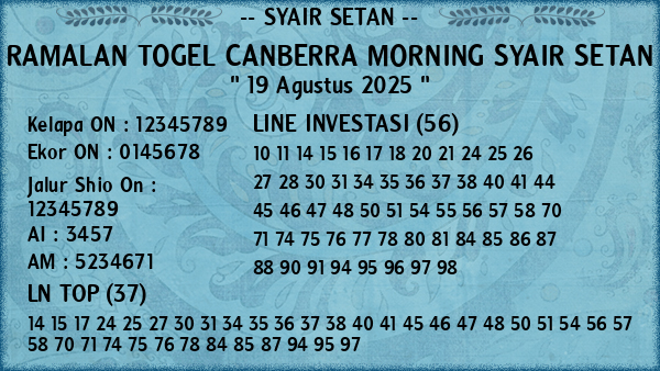 Prediksi Canberra Morning