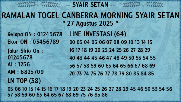 Prediksi Canberra Morning