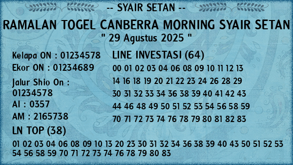 Prediksi Canberra Morning