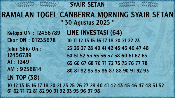 Prediksi Canberra Morning