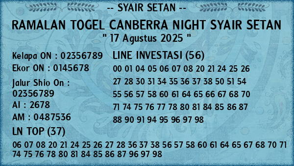 Prediksi Canberra Night