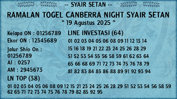 Prediksi Canberra Night