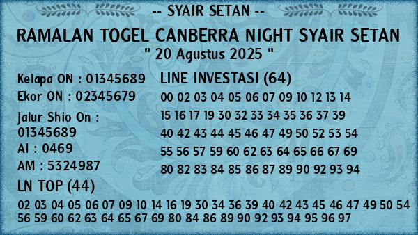 Prediksi Canberra Night