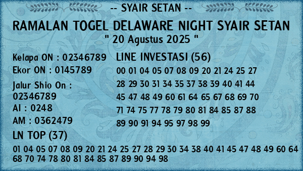Prediksi Delaware Night