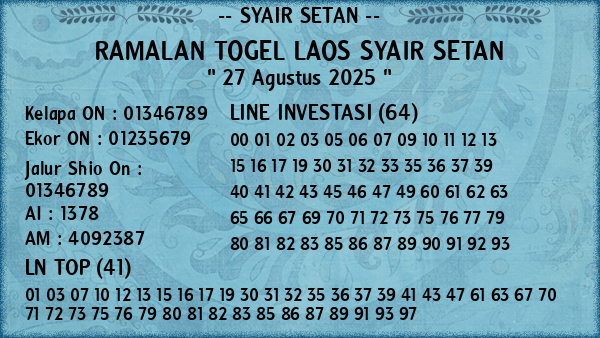 Prediksi Laos