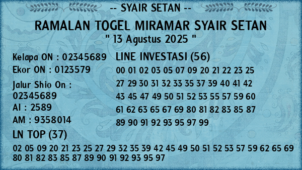 Prediksi Miramar