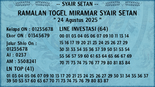 Prediksi Miramar