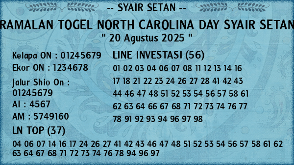 Prediksi North Carolina Day