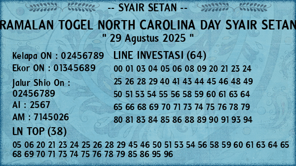 Prediksi North Carolina Day