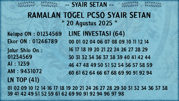 Prediksi Pcso