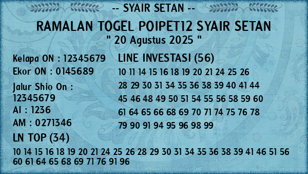 Prediksi Poipet12