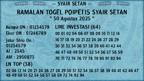 Prediksi Poipet15