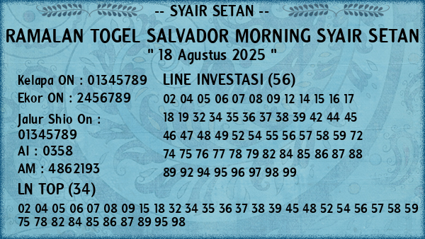 Prediksi Salvador Morning