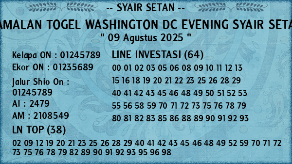 Prediksi Washington Dc Evening