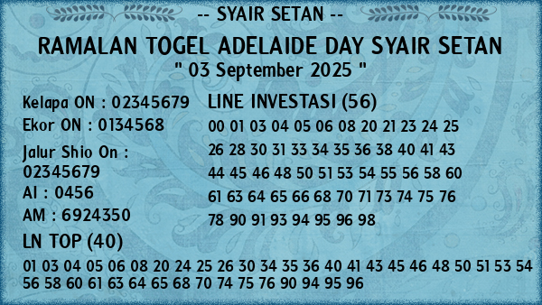 Prediksi Adelaide Day