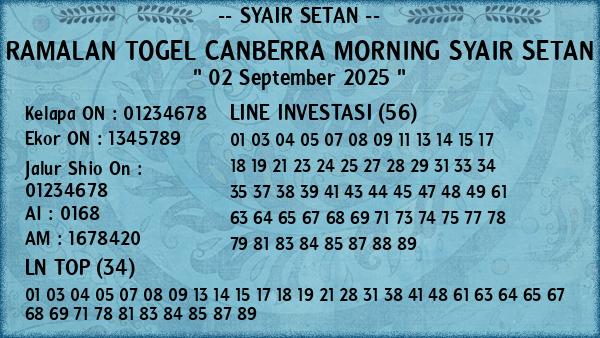 Prediksi Canberra Morning