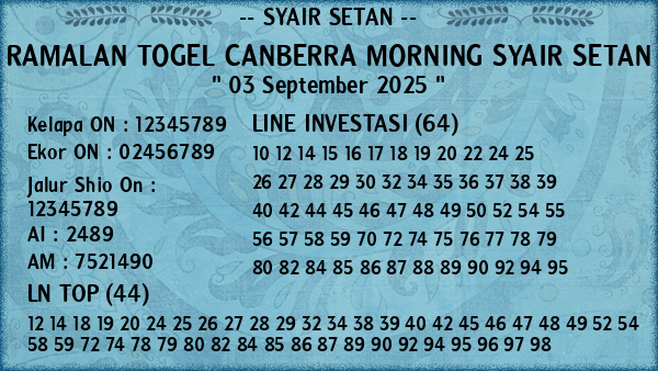 Prediksi Canberra Morning