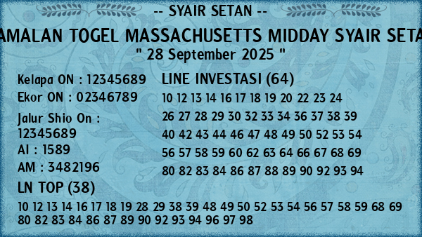Prediksi Massachusetts Midday