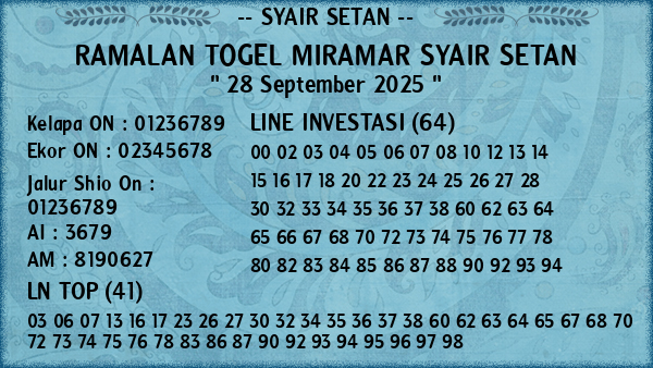 Prediksi Miramar