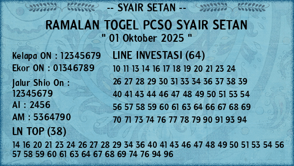 Prediksi Pcso