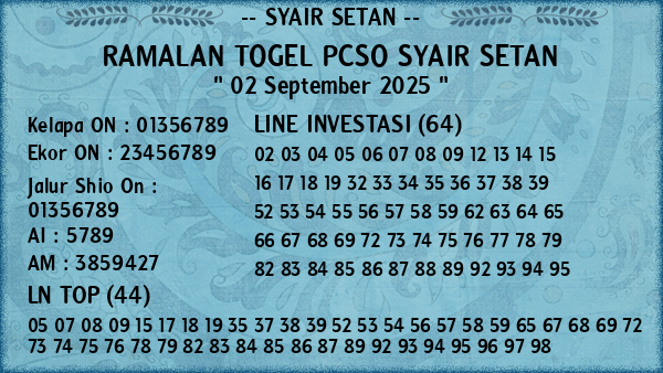 Prediksi Pcso