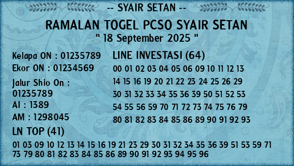 Prediksi Pcso