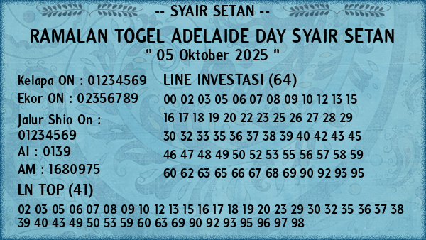 Prediksi Adelaide Day