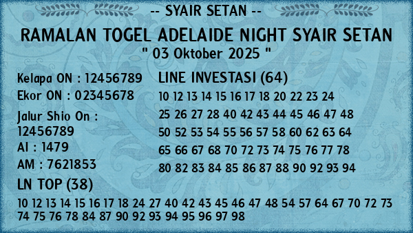 Prediksi Adelaide Night