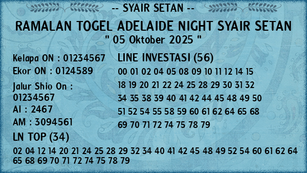 Prediksi Adelaide Night