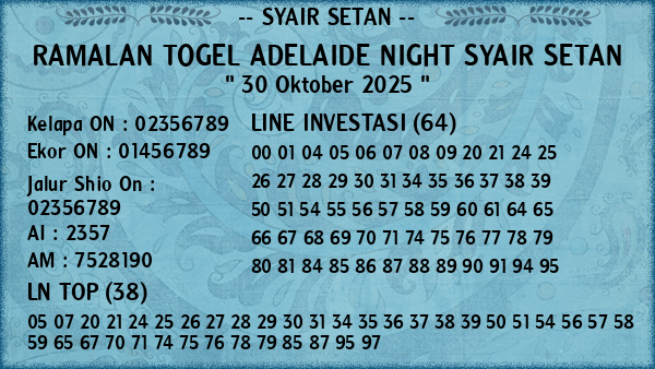 Prediksi Adelaide Night
