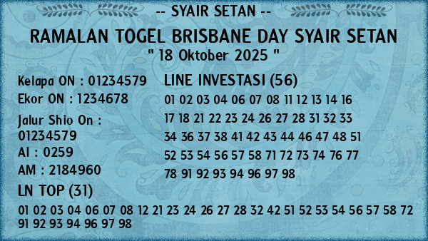 Prediksi Brisbane Day