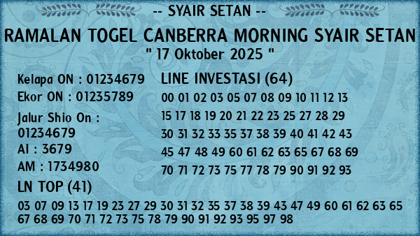 Prediksi Canberra Morning