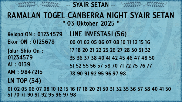 Prediksi Canberra Night