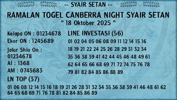 Prediksi Canberra Night