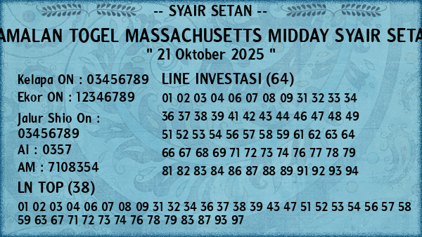 Prediksi Massachusetts Midday