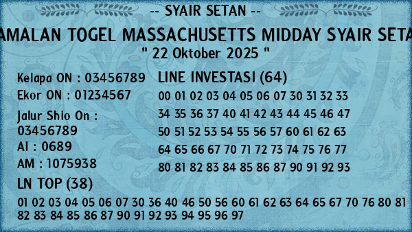 Prediksi Massachusetts Midday