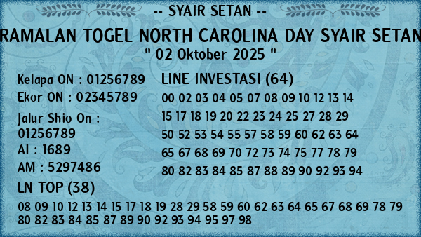 Prediksi North Carolina Day