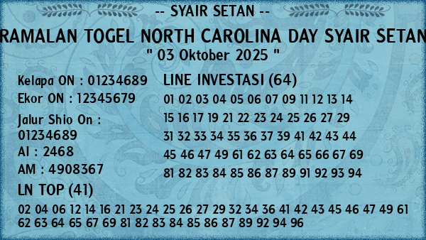 Prediksi North Carolina Day