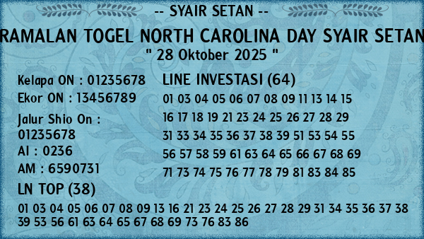 Prediksi North Carolina Day