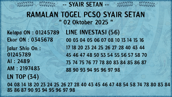 Prediksi Pcso