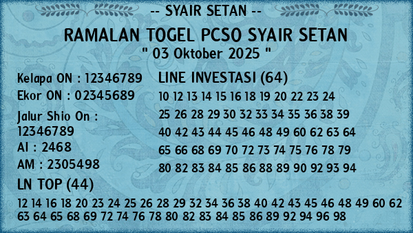 Prediksi Pcso