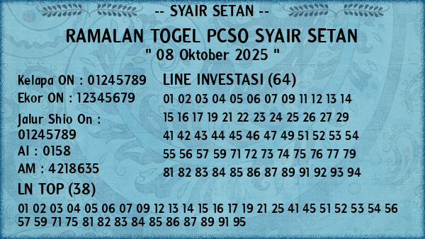 Prediksi Pcso