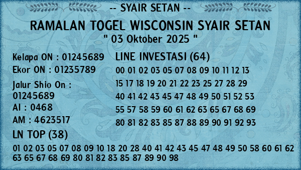 Prediksi Wisconsin
