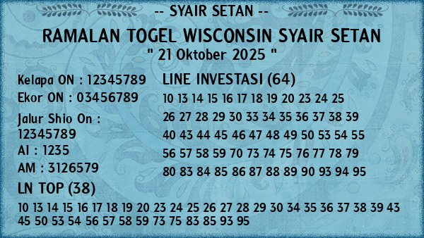 Prediksi Wisconsin