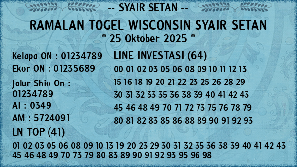 Prediksi Wisconsin