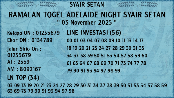 Prediksi Adelaide Night