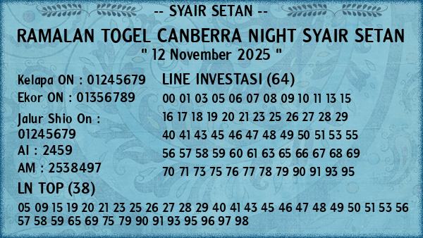 Prediksi Canberra Night