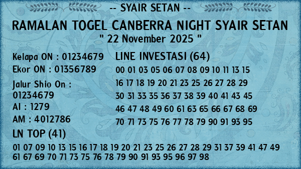Prediksi Canberra Night