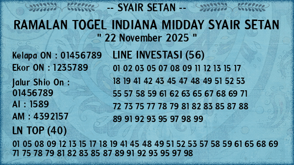 Prediksi Indiana Midday