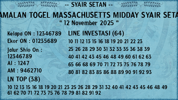 Prediksi Massachusetts Midday
